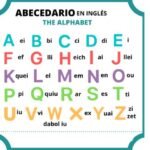 Abecedario en Inglés