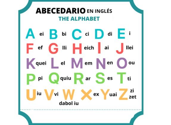 Abecedario en Inglés