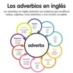 Adverbios en inglés