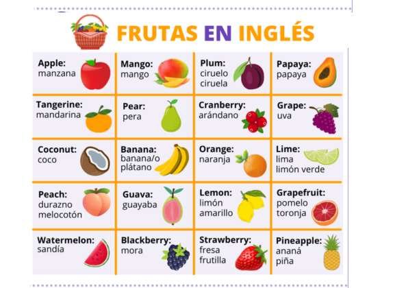 Frutas en Inglés