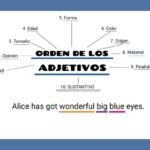 Orden de los Adjetivos en inglés