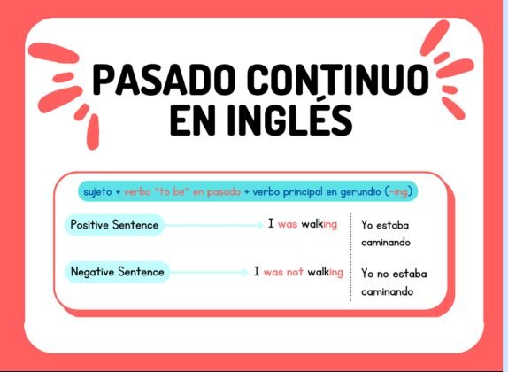 Pasado Continuo en Inglés