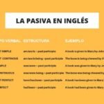 Pasivas en Inglés