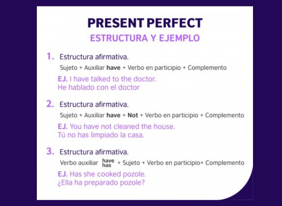 Presente Perfecto en inglés