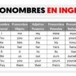 Pronombres en Inglés