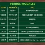 Verbos modales en Inglés