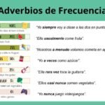 adverbios de frecuencia en inglés