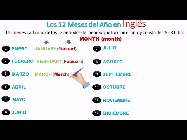 meses en inglés