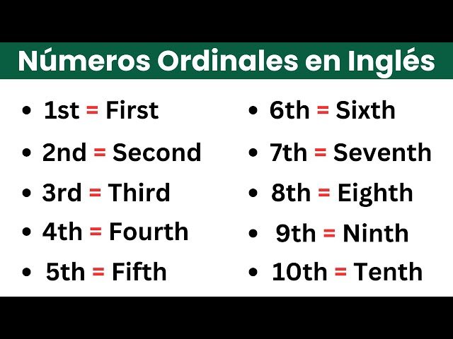 Números ordinales en inglés