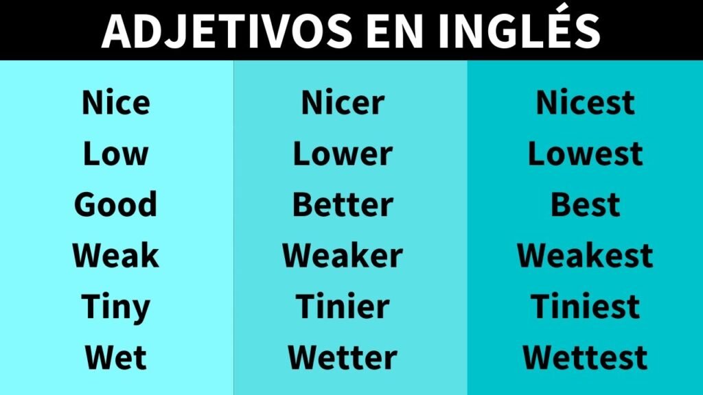 Comparativo y Superlativo en inglés