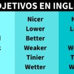 Comparativo y Superlativo en inglés