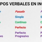 tiempos verbales en inglés