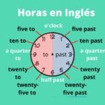 horas en Inglés